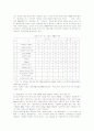 기업의 IR(투자자관리)활동이 기업가치에 미치는 영향 및 한일 비교분석 10페이지