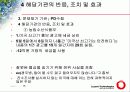 쇠고기 협상의 문제점 15페이지