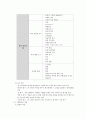 수행평가 4페이지
