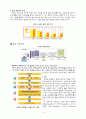 밀에 대해서 / 비스킷에 대해서 / 결론 4페이지