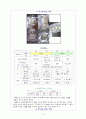 면두부 제조 실험 보고서 8페이지