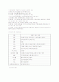 목욕문화에 대한 이해 7페이지