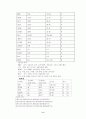 울혈성 심부전(CHF; Congestive Heart Failure) 9페이지