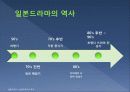 일본문화 - 드라마의 모든 것 4페이지