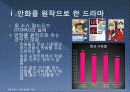 일본문화 - 드라마의 모든 것 15페이지