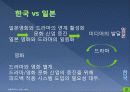 일본문화 - 드라마의 모든 것 55페이지