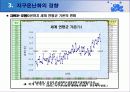 지구 온난화 4페이지