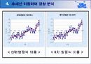 지구 온난화 5페이지
