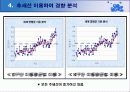 지구 온난화 6페이지