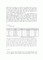 [사회과학] 신제품 마케팅 전략 7페이지