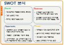 컨디션 마케팅분석 6페이지