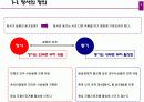 [심리학] 정서이론 4페이지