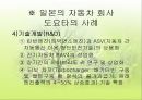 조직과 환경의 관계 분석  49페이지
