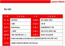 패션 초우량 기업 H & M 성공전략 3페이지