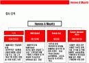 패션 초우량 기업 H & M 성공전략 5페이지