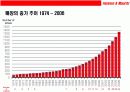 패션 초우량 기업 H & M 성공전략 8페이지