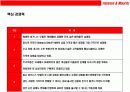 패션 초우량 기업 H & M 성공전략 10페이지