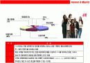 패션 초우량 기업 H & M 성공전략 12페이지