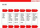 패션 초우량 기업 H & M 성공전략 13페이지