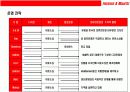 패션 초우량 기업 H & M 성공전략 15페이지