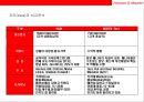 패션 초우량 기업 H & M 성공전략 28페이지