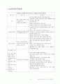 사회복지실천론 - 심리사회모델 4페이지