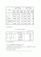 장애인복지정책 비교 11페이지