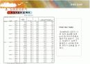 분산분석 - 일원분산분석, 이원분산분석, 이원분산분석 4페이지