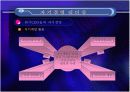 인간경영 리더십(타인경영,조직경영,자기경영) 11페이지
