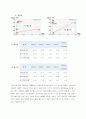 [재무관리]GS홈쇼핑과 CJ홈쇼핑의 재무분석 사례조사  23페이지
