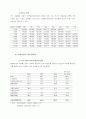 [재무관리]GS홈쇼핑과 CJ홈쇼핑의 재무분석 사례조사  31페이지
