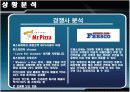 피자헛 마케팅분석 4페이지