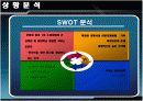 피자헛 마케팅분석 7페이지