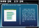 피자헛 마케팅분석 8페이지