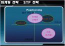 피자헛 마케팅분석 10페이지