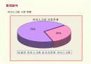 프리미엄 아이스크림 하겐다즈의 마케팅과 새로운 전략 12페이지