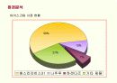 프리미엄 아이스크림 하겐다즈의 마케팅과 새로운 전략 13페이지