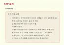 프리미엄 아이스크림 하겐다즈의 마케팅과 새로운 전략 18페이지