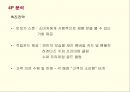 프리미엄 아이스크림 하겐다즈의 마케팅과 새로운 전략 26페이지