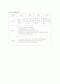 정신보건 프로포절 13페이지