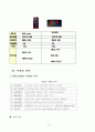 아이팟(IPOD) 마케팅분석 15페이지