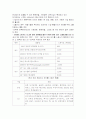스폰서십, 라이센싱에 대해 (경제적 파급 효과 등, 사례있음) 2페이지