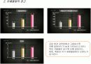 [건축/환경]초고층 아파트 대안인가 재앙인가? (초고층아파트의 현실과 미래) 9페이지