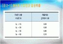 의사결정론의 이해 5페이지