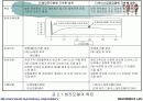 전기 전자 산업에 있어서의 ESD문제 8페이지