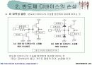 전기 전자 산업에 있어서의 ESD문제 10페이지
