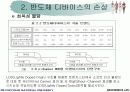 전기 전자 산업에 있어서의 ESD문제 11페이지