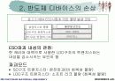 전기 전자 산업에 있어서의 ESD문제 13페이지