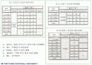 전기 전자 산업에 있어서의 ESD문제 16페이지