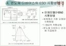 전기 전자 산업에 있어서의 ESD문제 17페이지